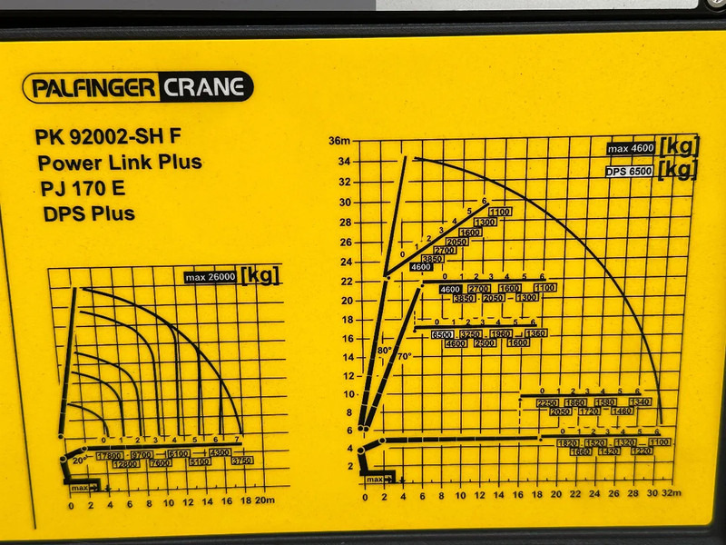 크레인 트럭 MAN TGS 35.520!!!8x2/4!!PALFINGER PK92002 SH-F/FLYJIB/WINCH!!SKYWORKER!! FULL OPTIONS !!NEW/NEU!! DIRECT AVAILABLE!! : 사진 18