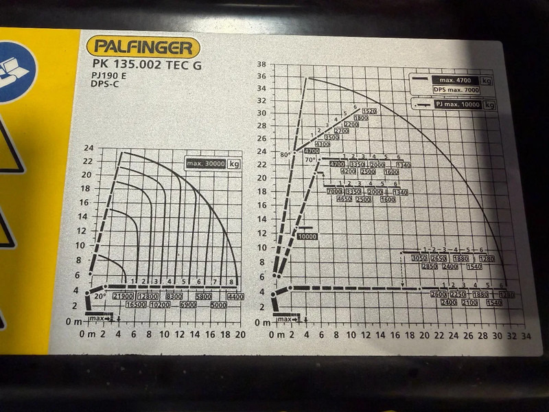 MAN TGS IN ARRIVAL/ COMING IN!!! TGS 35.520!!NEW/NEU PALFINFER 135002 TEC 135TM - 크레인 트럭 : 사진 3 MAN TGS IN ARRIVAL/ COMING IN!!! TGS 35.520!!NEW/NEU PALFINFER 135002 TEC 135TM - 크레인 트럭 : 사진 3