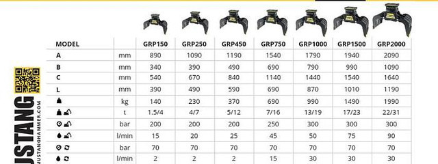 Mustang GRP450 Abbruch- & Sortiergreifer - 그래플 : 사진 2 Mustang GRP450 Abbruch- & Sortiergreifer - 그래플 : 사진 2
