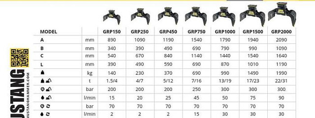 Mustang GRP750 Abbruch- & Sortiergreifer - 그래플 : 사진 2 Mustang GRP750 Abbruch- & Sortiergreifer - 그래플 : 사진 2