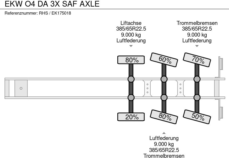 드롭사이드/ 플랫베드 세미 트레일러 EKW O4 DA 3X SAF AXLE : 사진 13 드롭사이드/ 플랫베드 세미 트레일러 EKW O4 DA 3X SAF AXLE : 사진 13