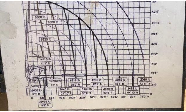 MAN 26.413/26.460 TGA 6x2, Kran Effer 335 5S, Klima - 트랙터 유닛 : 사진 4 MAN 26.413/26.460 TGA 6x2, Kran Effer 335 5S, Klima - 트랙터 유닛 : 사진 4