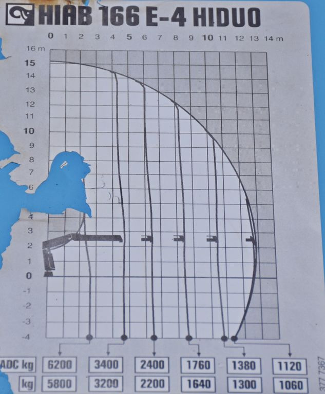 덤프트럭, 크레인 트럭 Volvo FM 410 * HIAB 166 E-4 HIDUO /FUNK *6x4 Volvo FM 410 * HIAB 166 E-4 HIDUO /FUNK *6x4 : 사진 9