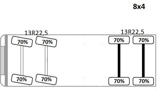 리스 Mercedes-Benz AROCS 3743 * Betonpumpe + FUNK * 8x4 * TOP Mercedes-Benz AROCS 3743 * Betonpumpe + FUNK * 8x4 * TOP : 사진 14
