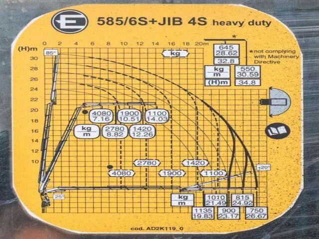 드롭사이드/ 플랫베드 트럭, 크레인 트럭 Volvo FMX 500 8x2 Effer 585 Fly Jib Winch Crane Kran : 사진 11