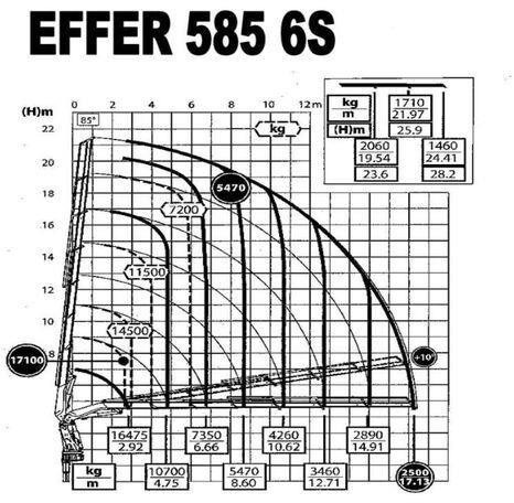 드롭사이드/ 플랫베드 트럭, 크레인 트럭 Volvo FMX 500 8x2 Effer 585 Fly Jib Winch Crane Kran : 사진 10