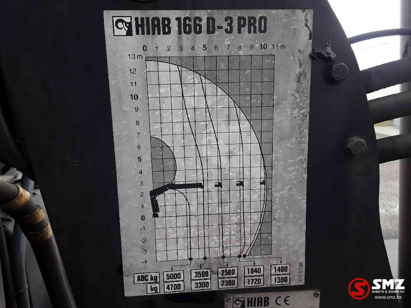Hiab Occ Autolaadkraan Hiab 166D-3 - 크레인 붐 : 사진 5 Hiab Occ Autolaadkraan Hiab 166D-3 - 크레인 붐 : 사진 5